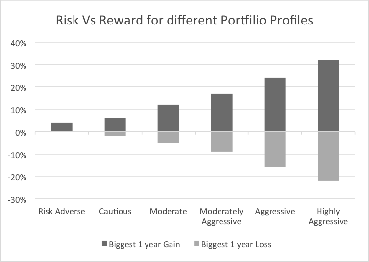 risk and reward graph grey